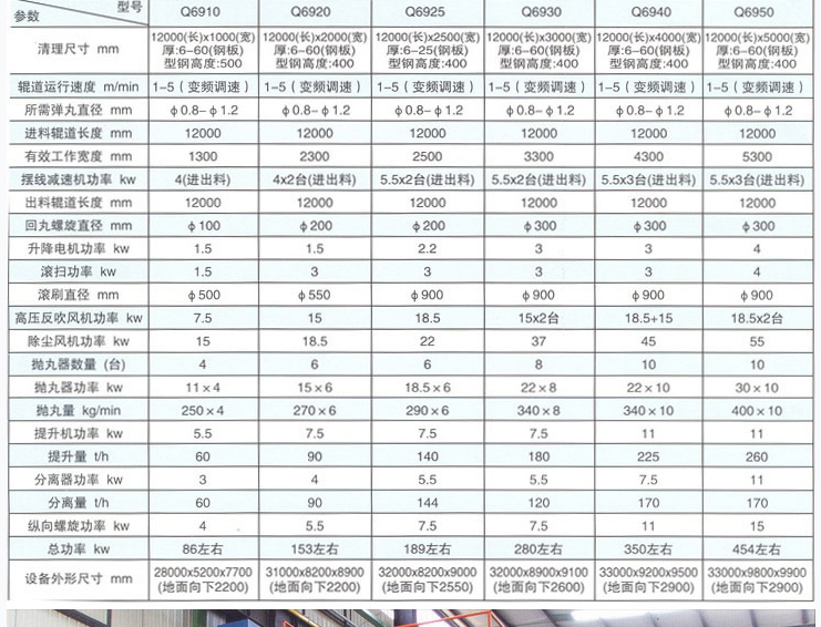 鋼板預處理線工作原理